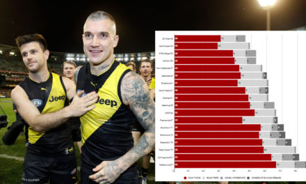 AFL fixture: Footyology formula names winners and losers