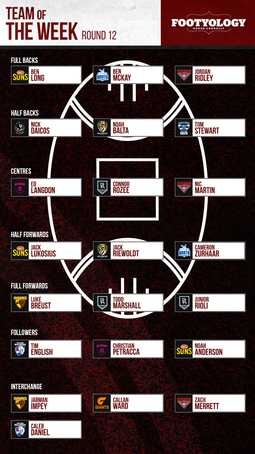 AFL Team of the Week: Round 12
