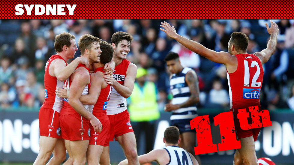 FOOTYOLOGY COUNTDOWN: Swans swim against the tide